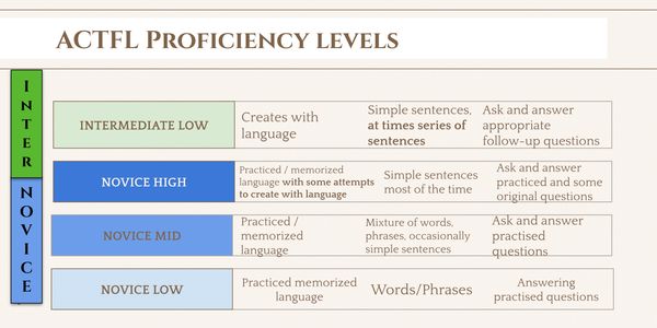 actfl-level-up